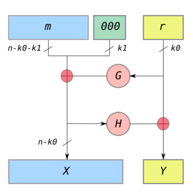 OpenSSL rsautl OAEP Padding Algorithm