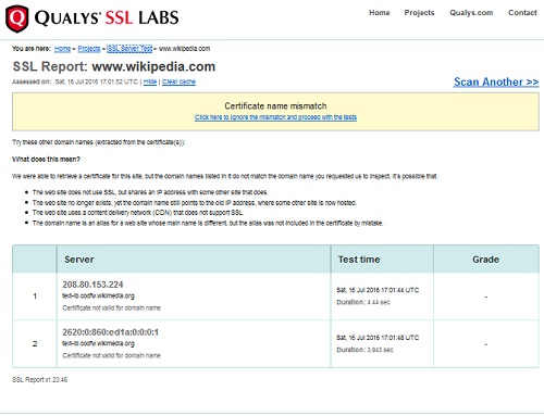 ssllabs SSL Server Tester Failed Example